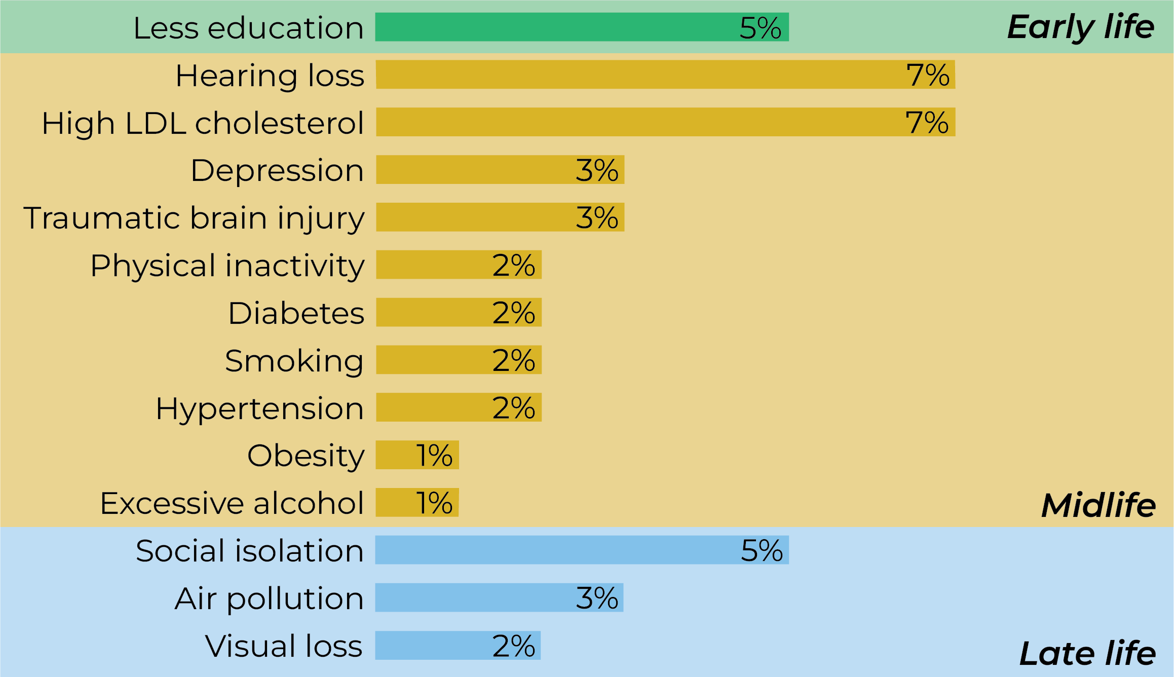 Modifiable risk factors